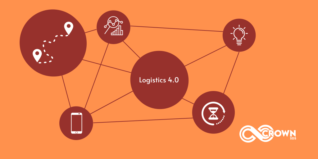 components of logistics technology